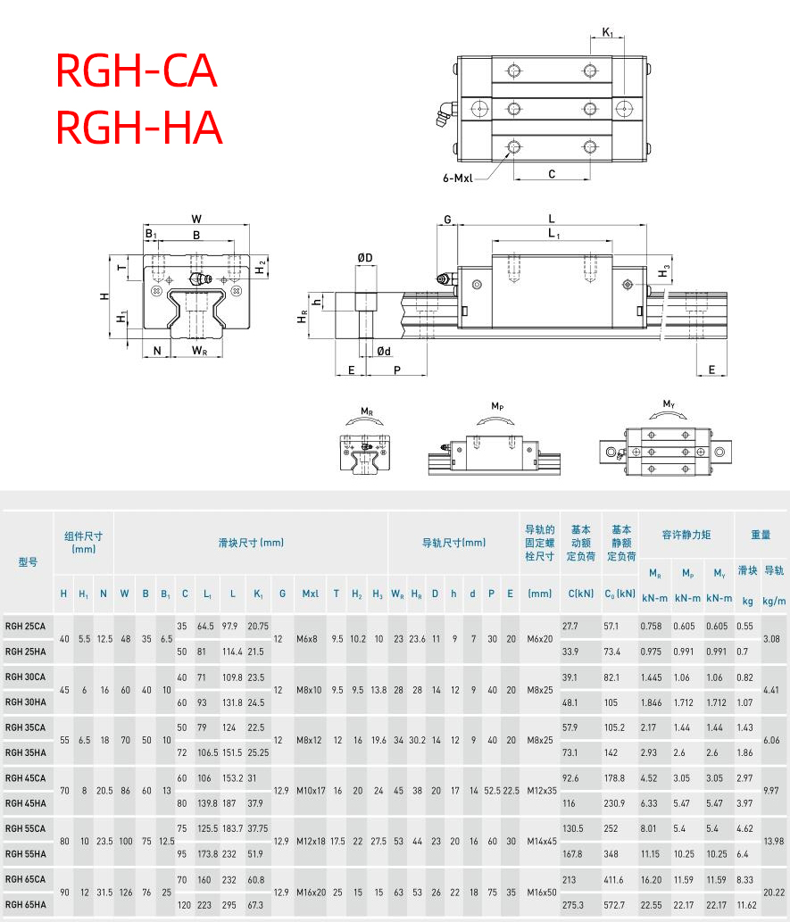 RGH-CC/RGH-HC上银微型直线导轨